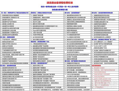 速賣通課程內(nèi)容   學費6980元