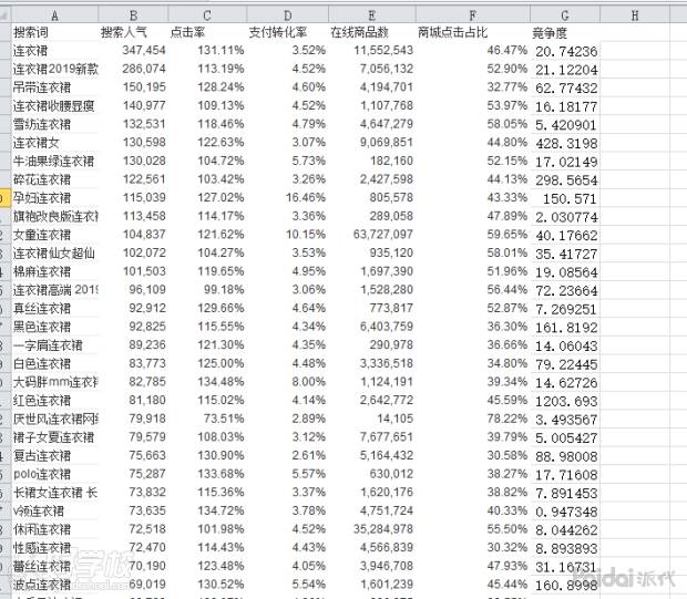 競爭度數(shù)據(jù)篩選