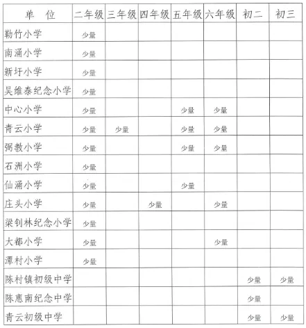 學(xué)位二