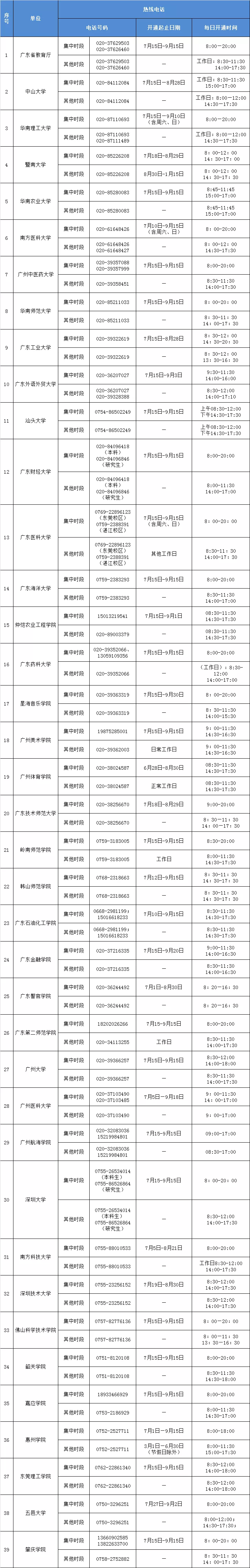 熱線電話情況表