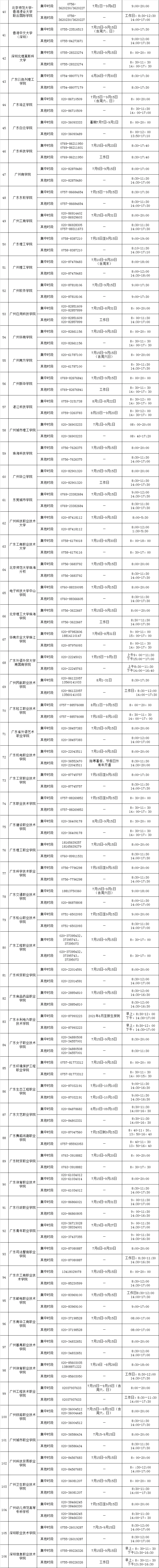 熱線電話情況表二