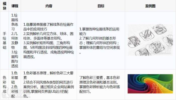 第二階段設計基礎