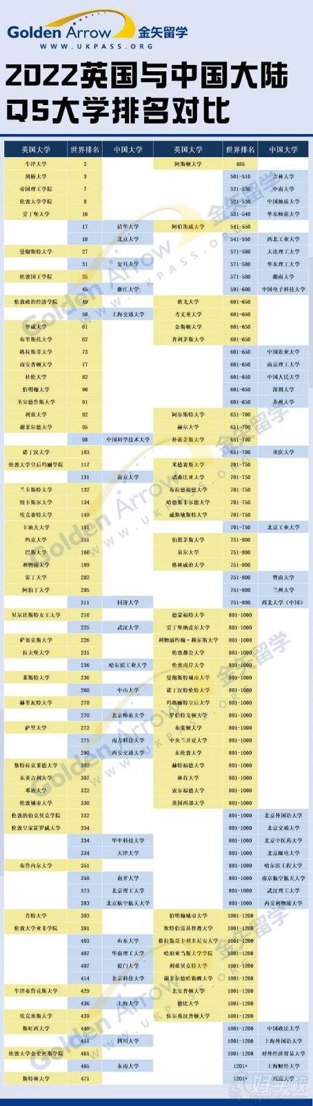 中英大學(xué)和中澳大學(xué)的排名對(duì)比