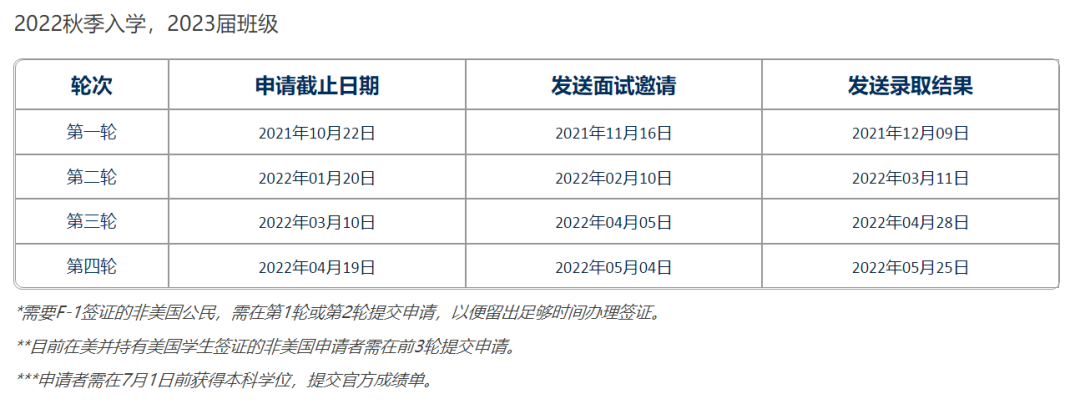 申請(qǐng)截止日期