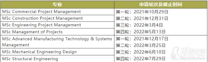 Department of Mechanical, Aerospace &amp; Civil Engineering