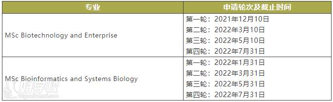 Faculty of Biology, Medicine and Health