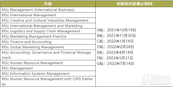 MSc courses in the Management School