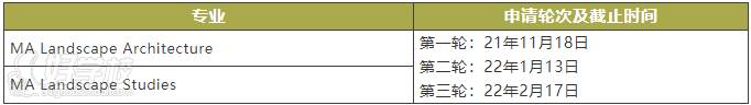 Selected MA courses in the Department of Landscape Architecture