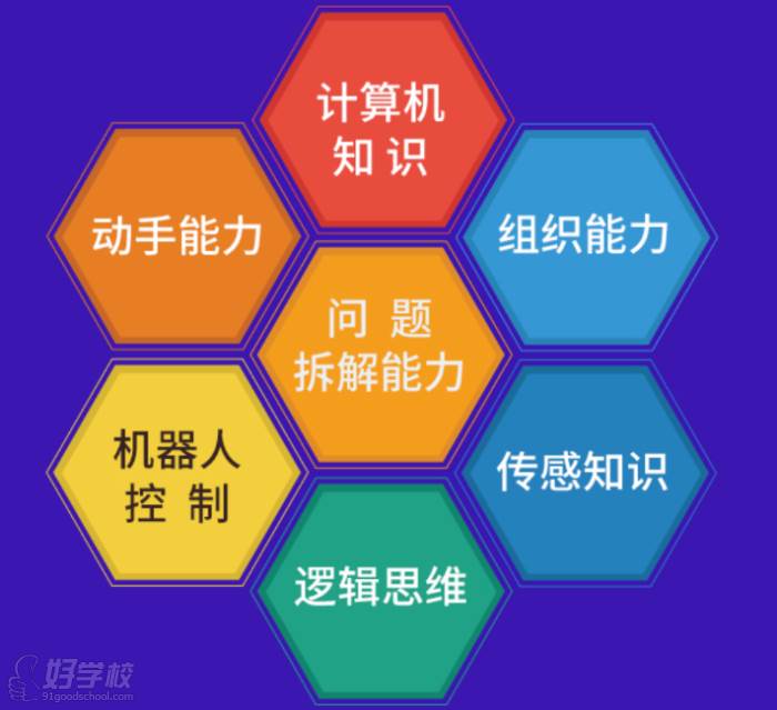 编程学习收获