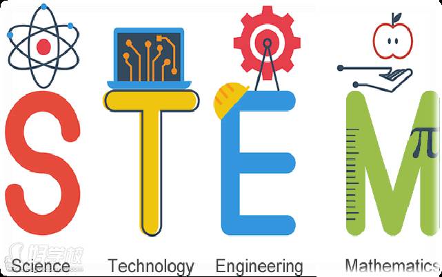 STEM+A