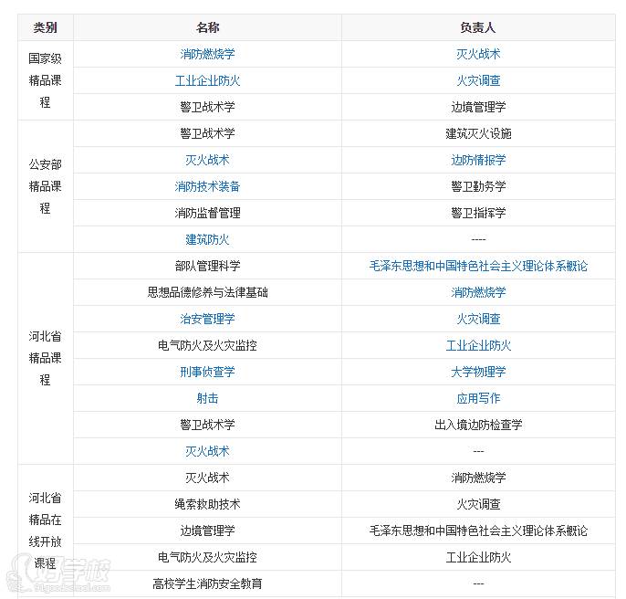 课程内容 课程内容