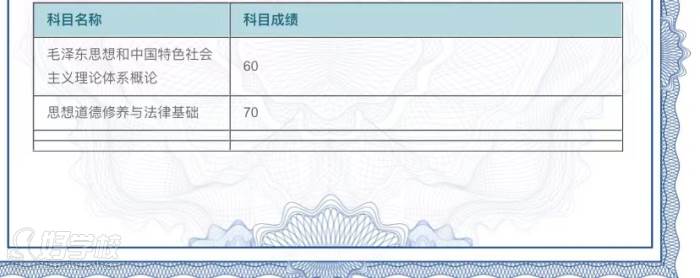 学员四的成绩