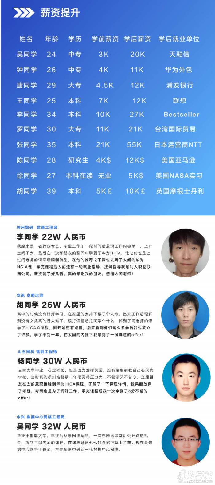 就业情况