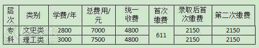 广东创新科技职业学院