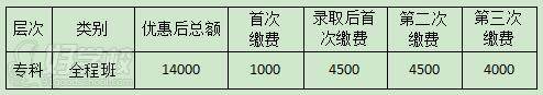 广州华南商贸职业学院