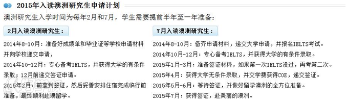 澳洲读硕申请计划