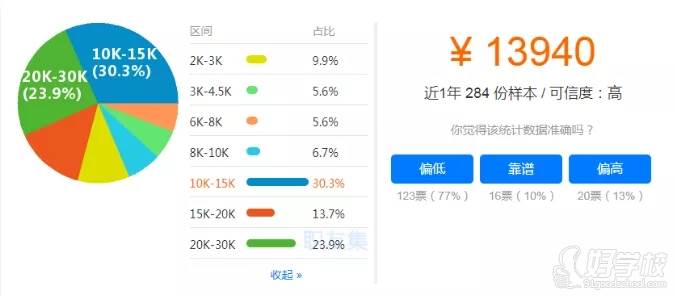 北京一級建造師平均工資