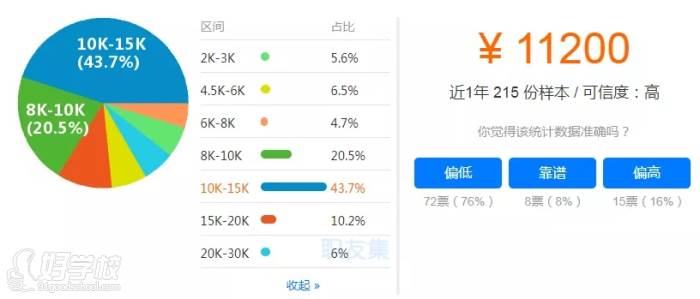 西安一級建造師平均工資