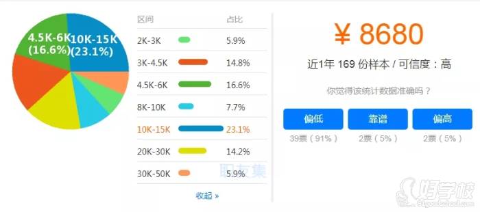 重慶一級建造師平均工資