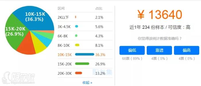 杭州一級建造師平均工資