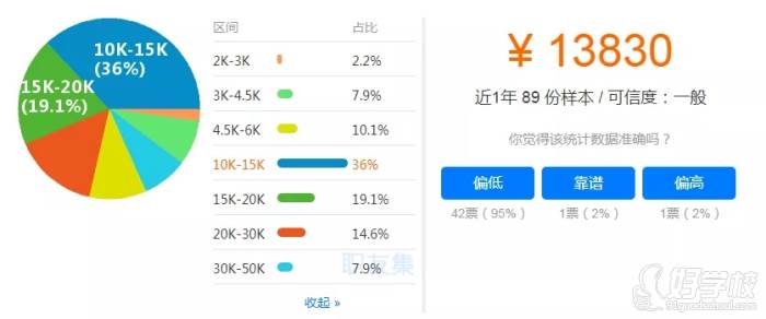 福州一級建造師平均工資