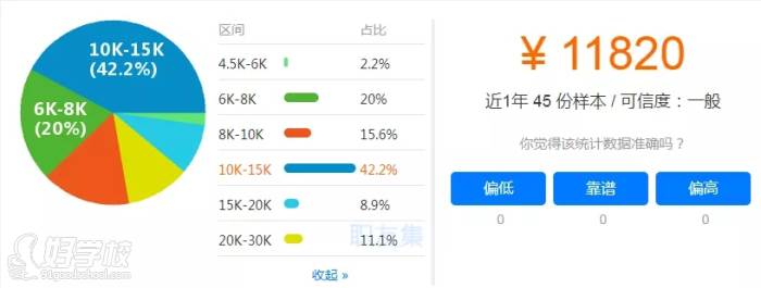 太原一級建造師平均工資