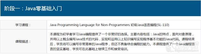 Java零基础入门