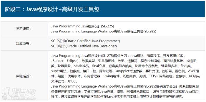 Java程序设计+高级开发工具包