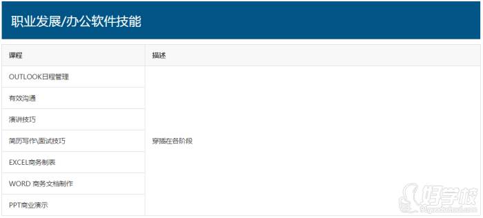 职业发展/办公软件技能