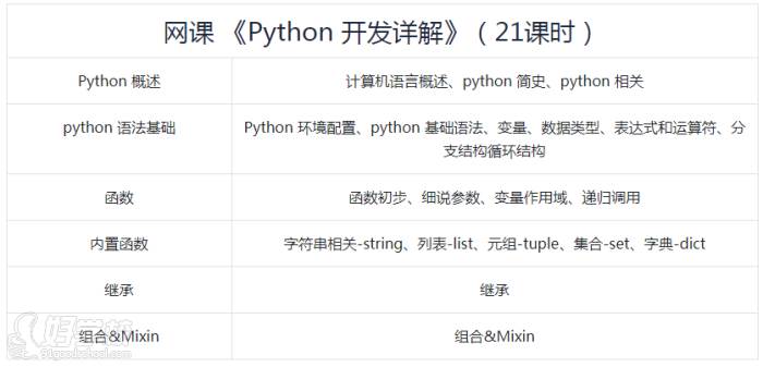 Python开发详解