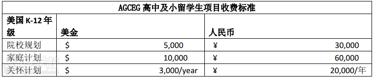 AGCEG高中及小留学生项目收费标准