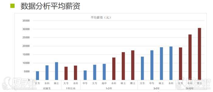 薪資待遇