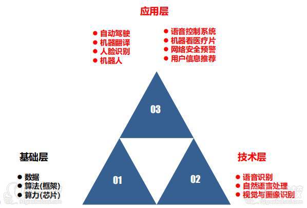 課程收獲