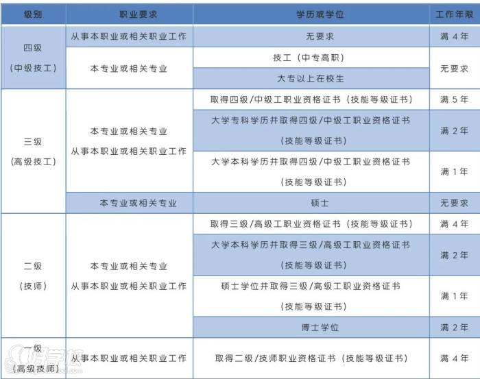 企業(yè)人力資源管理師