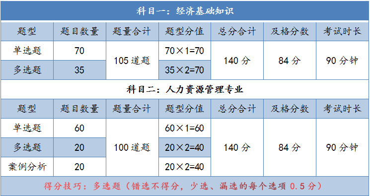 經濟師