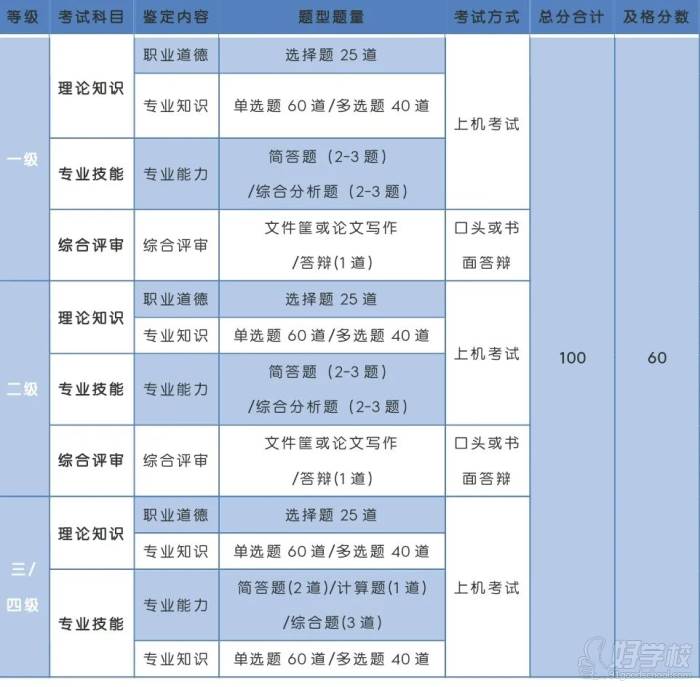 企業(yè)人力資源管理師