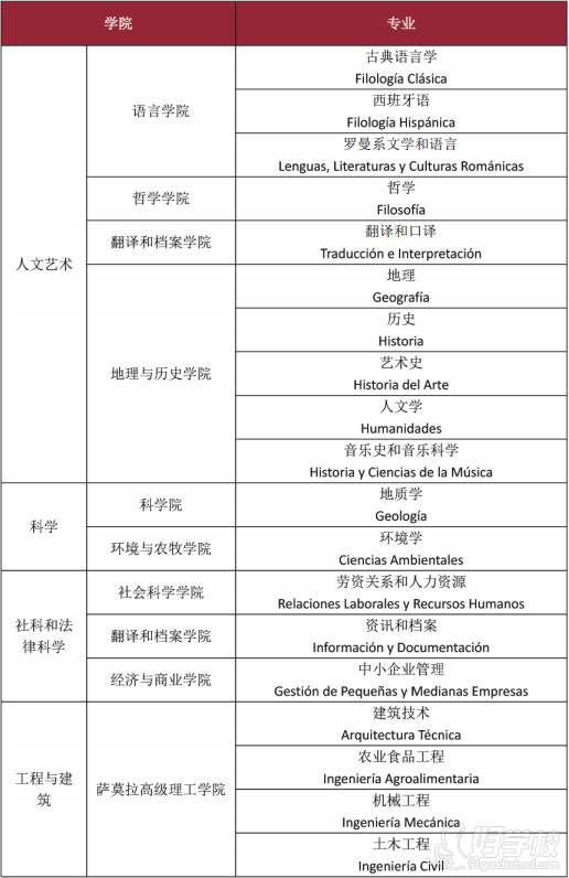 專業(yè)列表