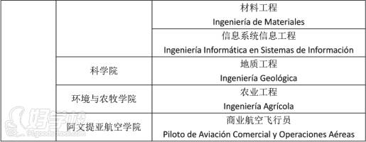 專業(yè)介紹