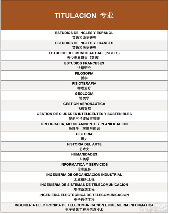 專業(yè)列表2