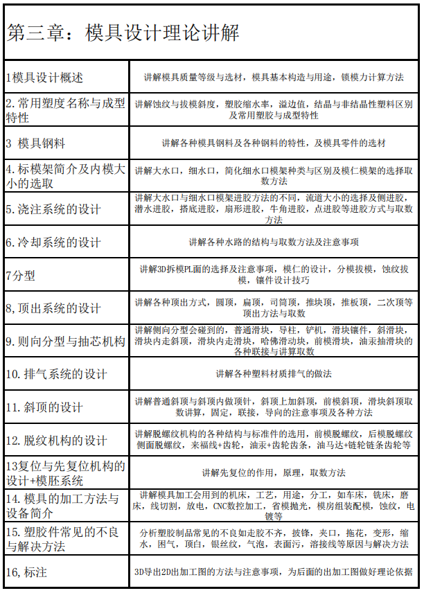 模具設(shè)計理論講解