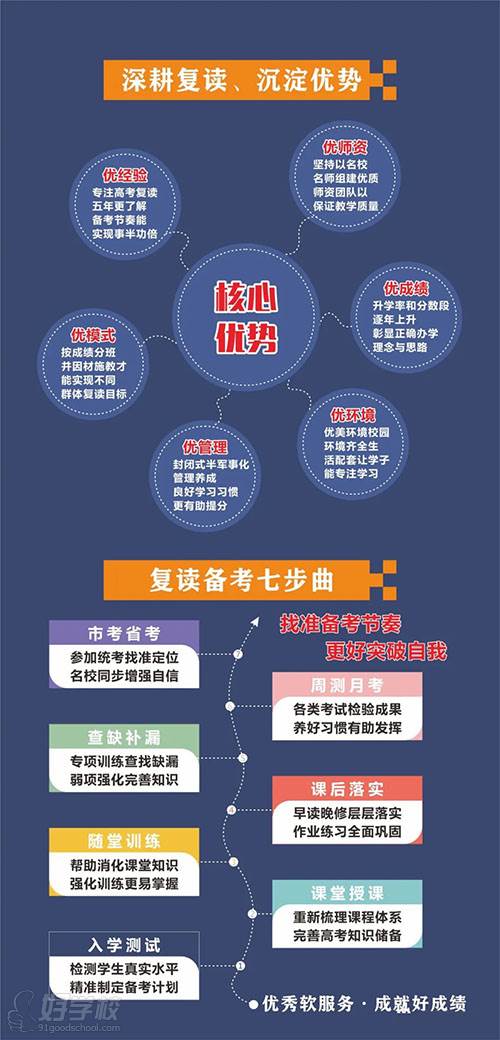 深耕復讀、沉淀優(yōu)勢