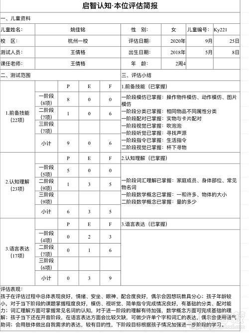 康复后检测报告一