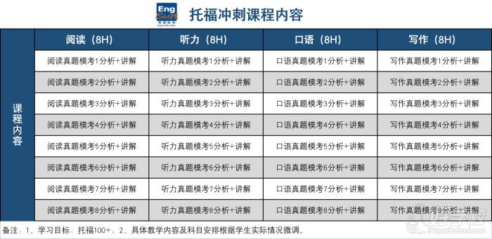 托福沖刺課程