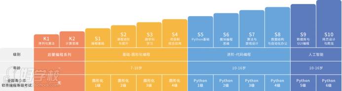 課程設(shè)置