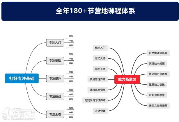 课程体系