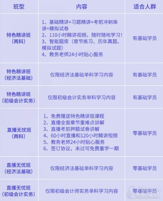 初会班型设置