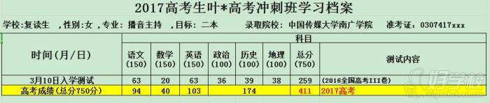 成績提升案例二