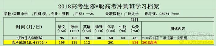 学员提升成绩案例三