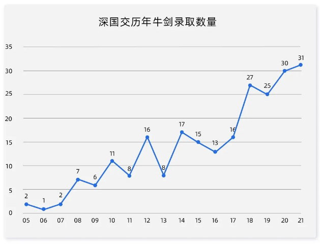 錄取通過率