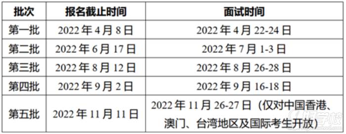 康奈爾雙學(xué)位金融MBA項(xiàng)目